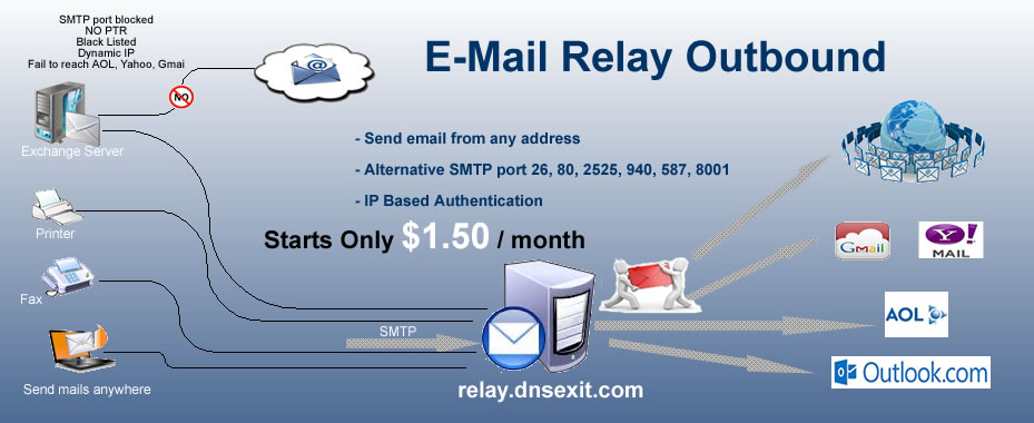 Sukkerrør sommerfugl Atomisk Outgoing SMTP Mail Relay Service | For INBOX delivery